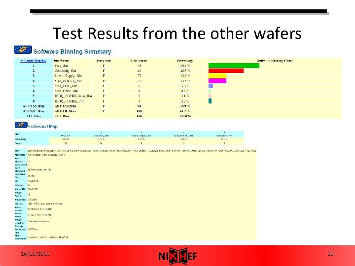 Test Results from the other wafers 16/11/2010 10 