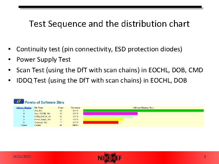 Test Sequence and the distribution chart • • Continuity test (pin connectivity, ESD protection