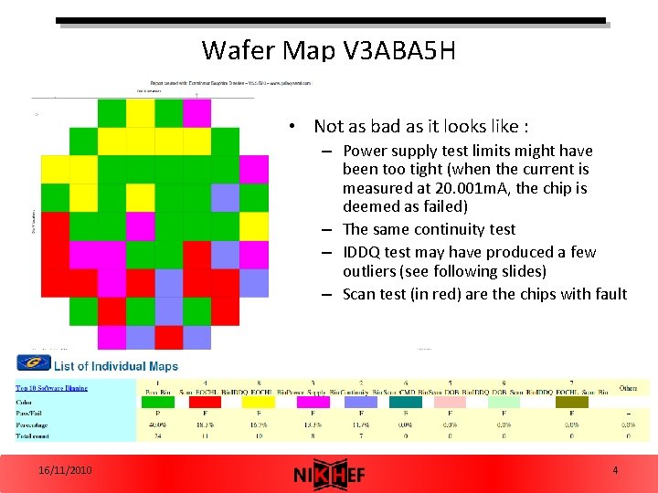 Wafer Map V 3 ABA 5 H • Not as bad as it looks