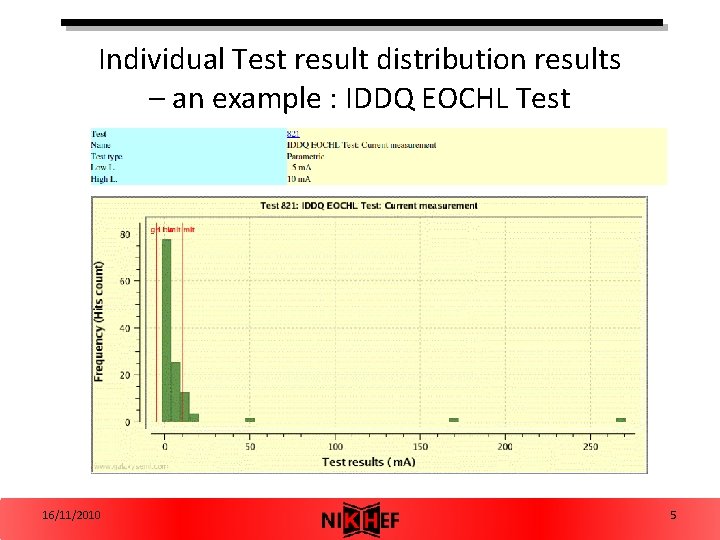 Individual Test result distribution results – an example : IDDQ EOCHL Test 16/11/2010 5