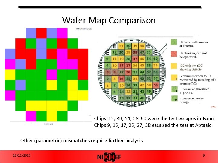 Wafer Map Comparison Chips 12, 30, 54, 58, 60 were the test escapes in