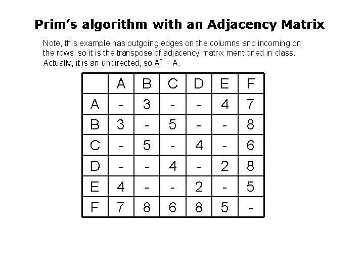 Prim’s algorithm with an Adjacency Matrix Note, this example has outgoing edges on the