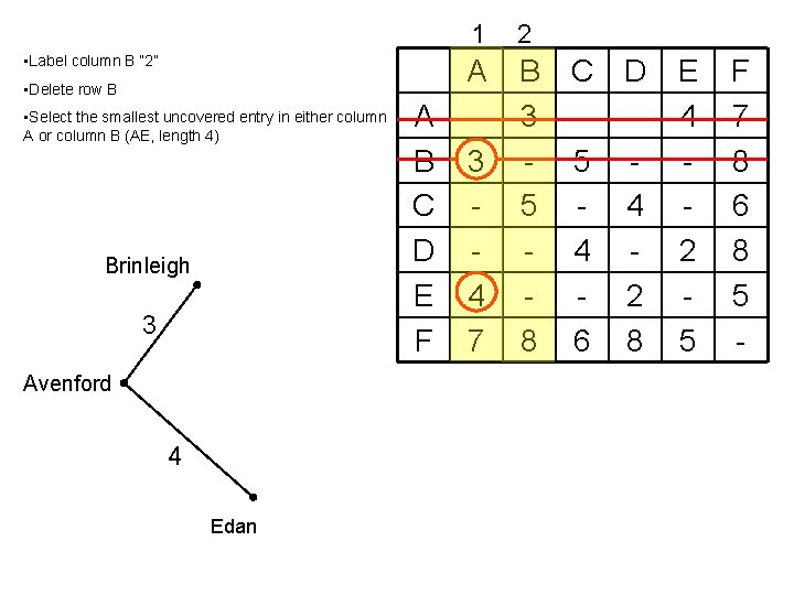  • Label column B “ 2” • Delete row B • Select the