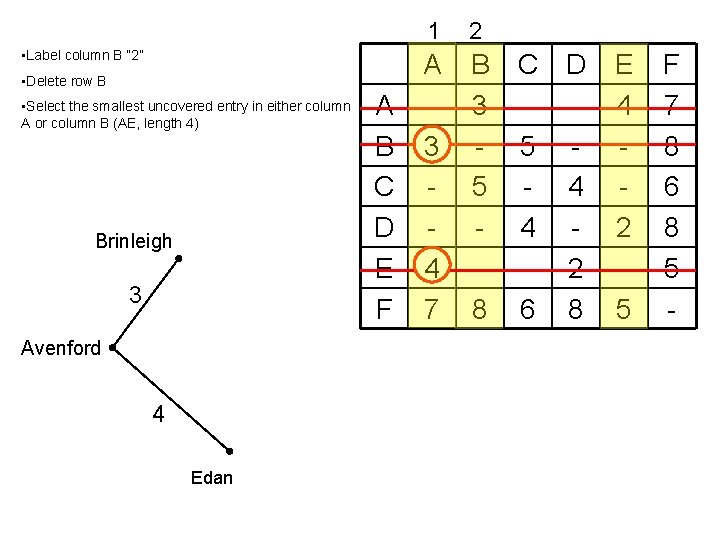  • Label column B “ 2” • Delete row B • Select the