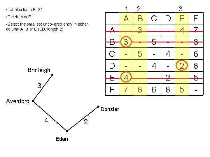  • Label column E “ 3” • Delete row E • Select the