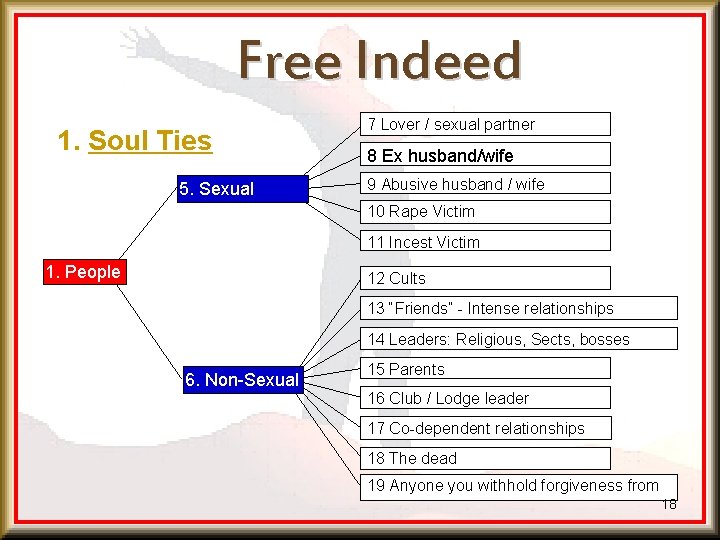 Free Indeed 1. Soul Ties 5. Sexual 7 Lover / sexual partner 8 Ex