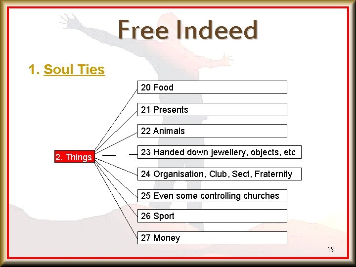 Free Indeed 1. Soul Ties 20 Food 21 Presents 22 Animals 2. Things 23