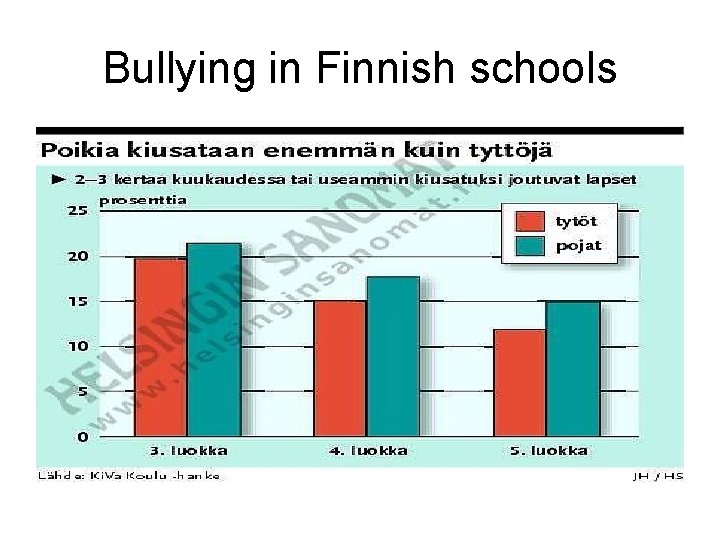 Bullying in Finnish schools Bullying in Finnish schools