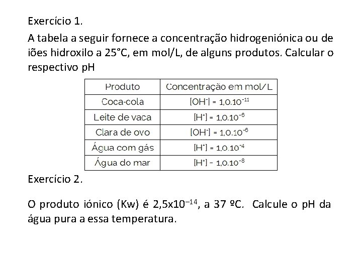 Exercício 1. A tabela a seguir fornece a concentração hidrogeniónica ou de iões hidroxilo