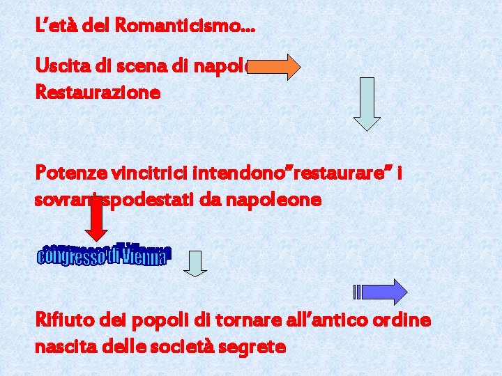 L’età del Romanticismo… Uscita di scena di napoleone Restaurazione Potenze vincitrici intendono”restaurare” i sovrani