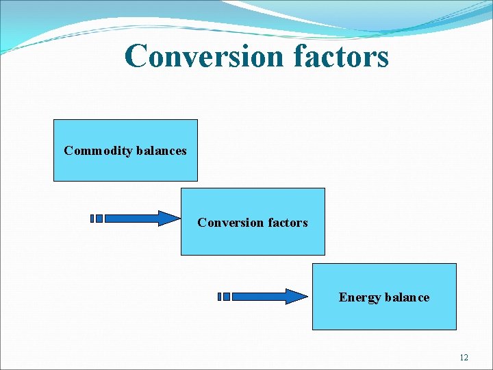 Conversion factors Commodity balances Conversion factors Energy balance 12 
