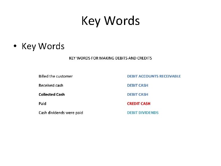Key Words • Key Words 