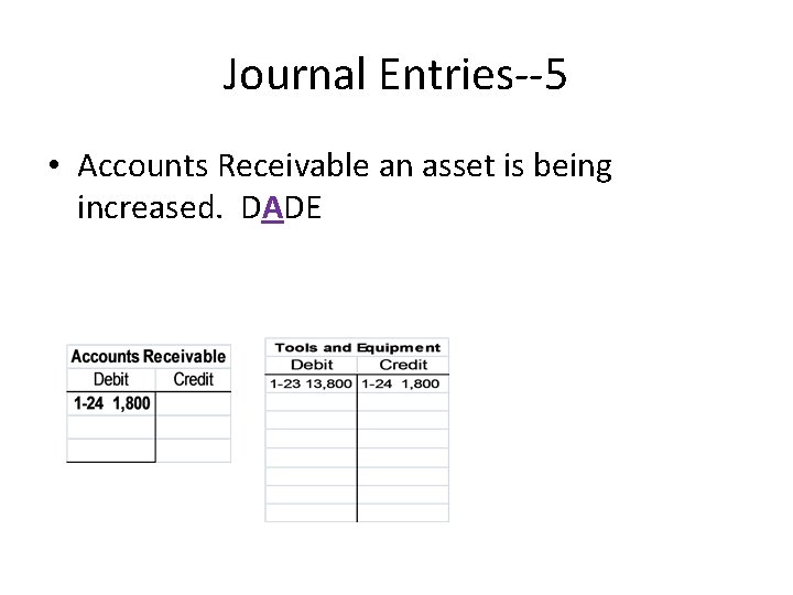 Journal Entries--5 • Accounts Receivable an asset is being increased. DADE 
