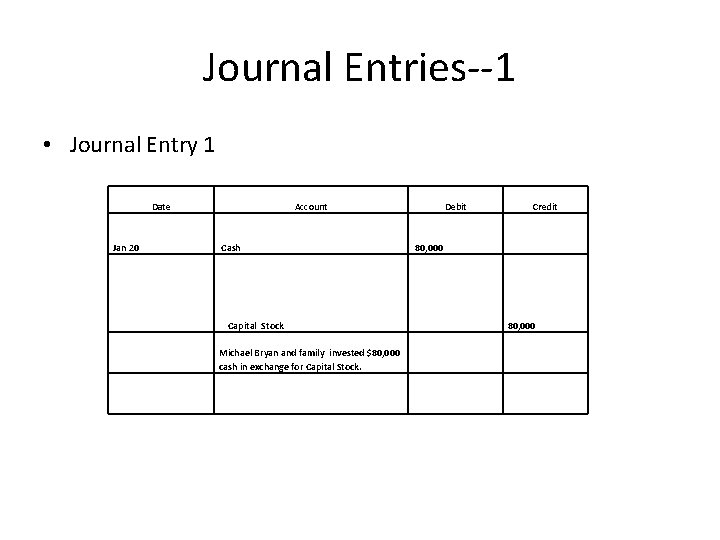 Journal Entries--1 • Journal Entry 1 Date Jan 20 Account Cash Capital Stock Michael