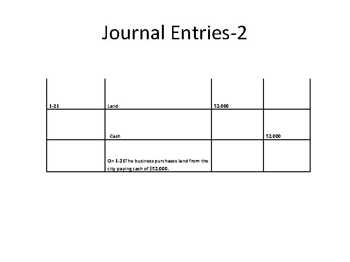 Journal Entries-2 1 -21 Land Cash On 1 -21 The business purchases land from