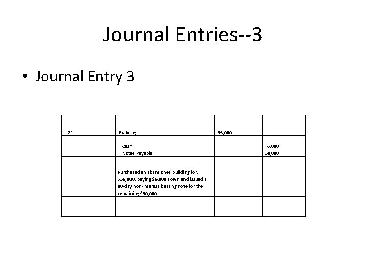 Journal Entries--3 • Journal Entry 3 1 -22 Building Cash Notes Payable Purchased an