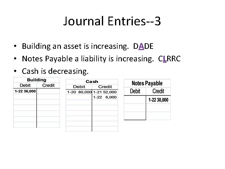 Journal Entries--3 • Building an asset is increasing. DADE • Notes Payable a liability