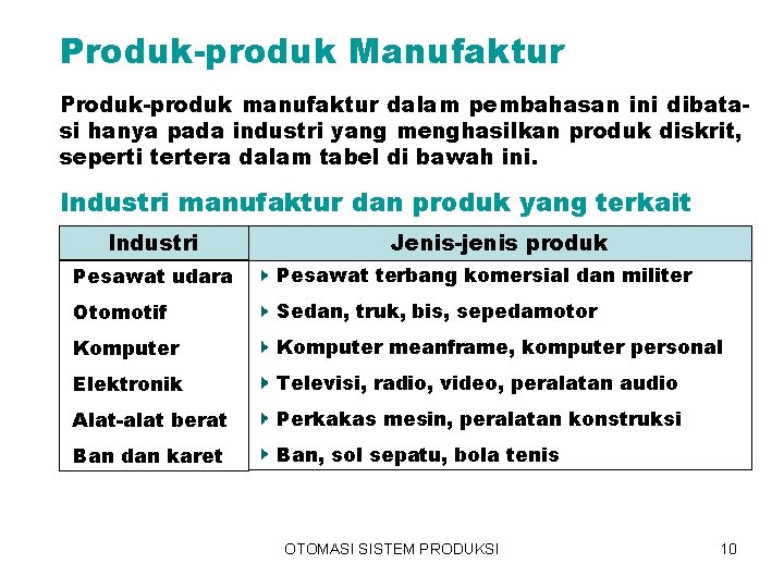 Produk-produk Manufaktur Produk-produk manufaktur dalam pembahasan ini dibatasi hanya pada industri yang menghasilkan produk