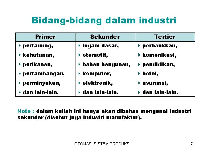 Bidang-bidang dalam industri Primer Sekunder Tertier pertaining, logam dasar, perbankkan, kehutanan, otomotif, komonikasi, perikanan,