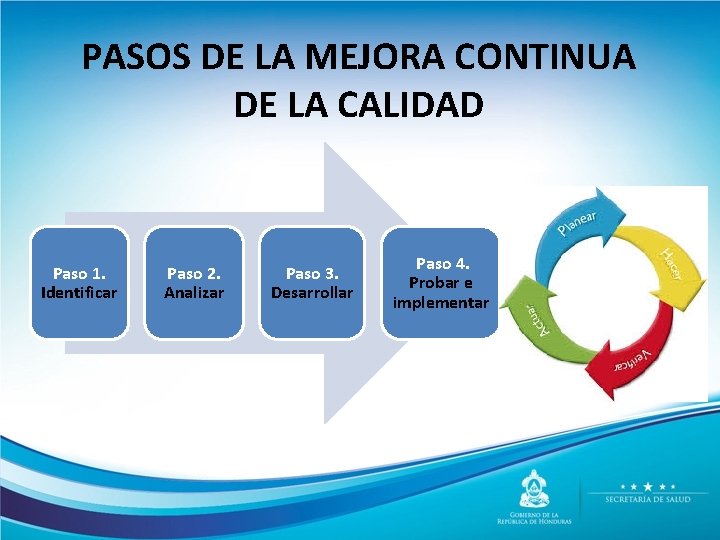 PASOS DE LA MEJORA CONTINUA DE LA CALIDAD Paso 1. Identificar Paso 2. Analizar