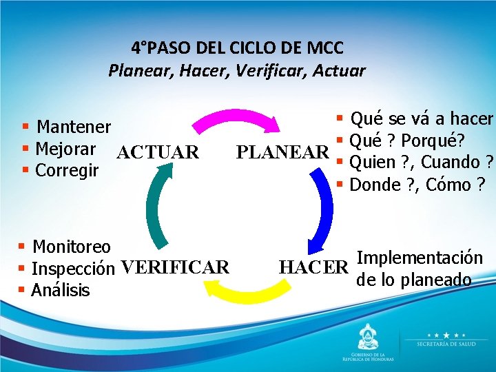4°PASO DEL CICLO DE MCC Planear, Hacer, Verificar, Actuar § Mantener § Mejorar ACTUAR