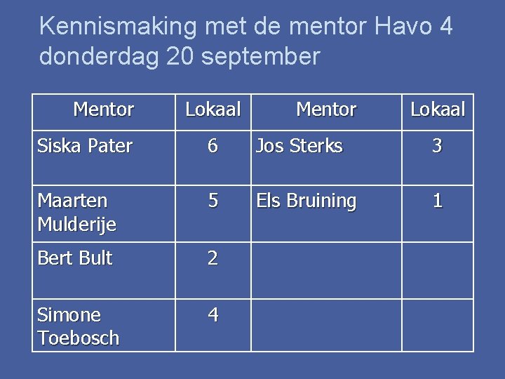 Kennismaking met de mentor Havo 4 donderdag 20 september Mentor Lokaal Siska Pater 6