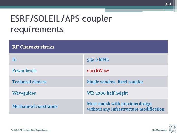 20 ESRF/SOLEIL/APS coupler requirements RF Characteristics f 0 352. 2 MHz Power levels 200