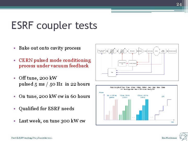 24 ESRF coupler tests • Bake out onto cavity process • CERN pulsed mode