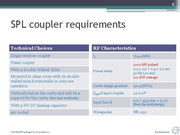 4 SPL coupler requirements Technical Choices RF Characteristics Single window coupler f 0 704.