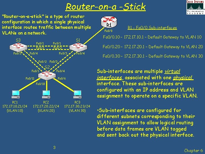 Chap 6 Implement InterVLAN Routing Learning Objectives Explain