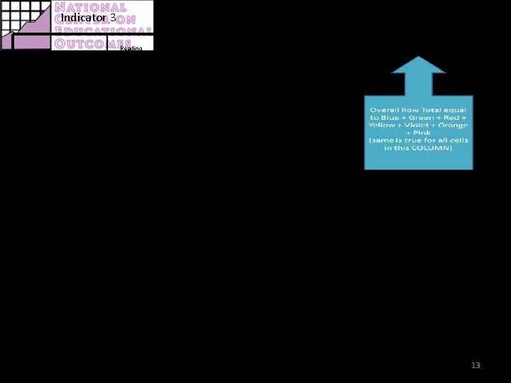 Indicator 3 ALTERNATE ASSESSMENT DATA Reading Assessment Participation Statewide Assessment – 2007 -2008 A