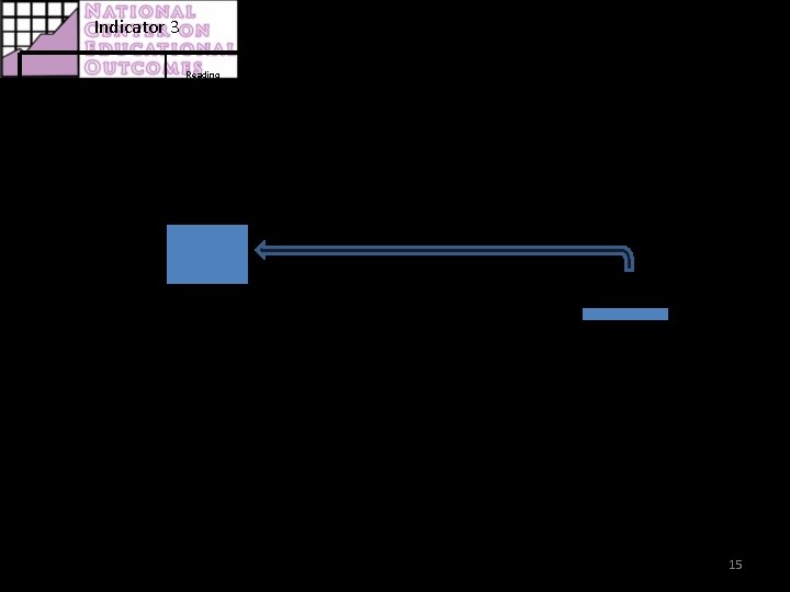 Indicator 3 ALTERNATE ASSESSMENT DATA Reading Assessment Participation Statewide Assessment – 2007 -2008 A