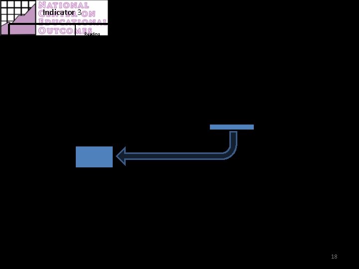 Indicator 3 ALTERNATE ASSESSMENT DATA Reading Assessment Participation Statewide Assessment – 2007 -2008 A