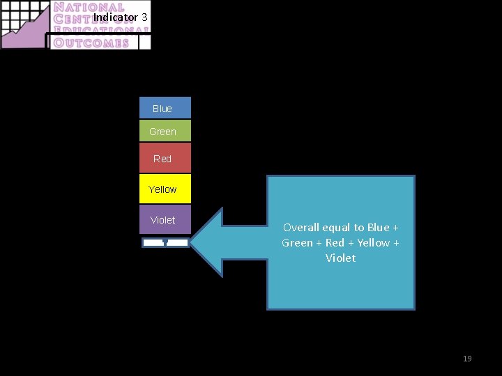 Indicator 3 OVERALL CALCULATIONS Reading Assessment Participation Statewide Assessment – 2007 -2008 A B