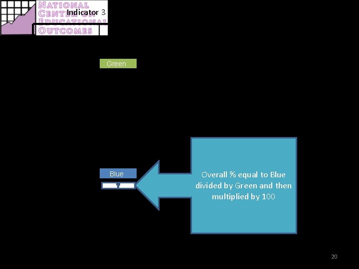 Indicator 3 OVERALL CALCULATIONS Reading Assessment Participation Statewide Assessment – 2007 -2008 A B