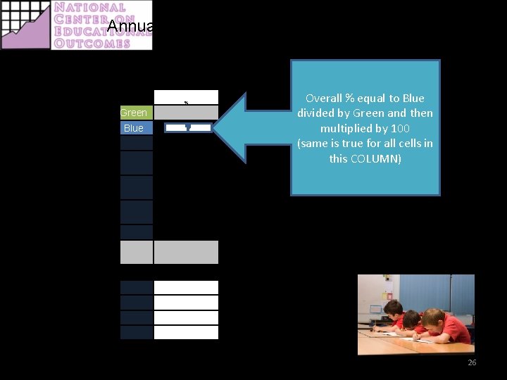 Annual Performance Report: Indicator 3 Reading Assessment Participation Total Statewide Assessment – 2007 -2008