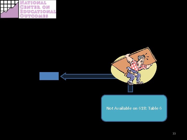 REGULAR ASSESSMENT DATA Indicator 3 618: Table 6 Reading Assessment Performance Statewide Assessment –