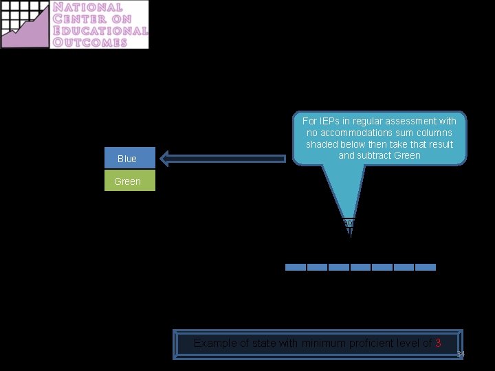 REGULAR ASSESSMENT DATA Indicator 3 Reading Assessment Performance Statewide Assessment – 2007 -2008 A