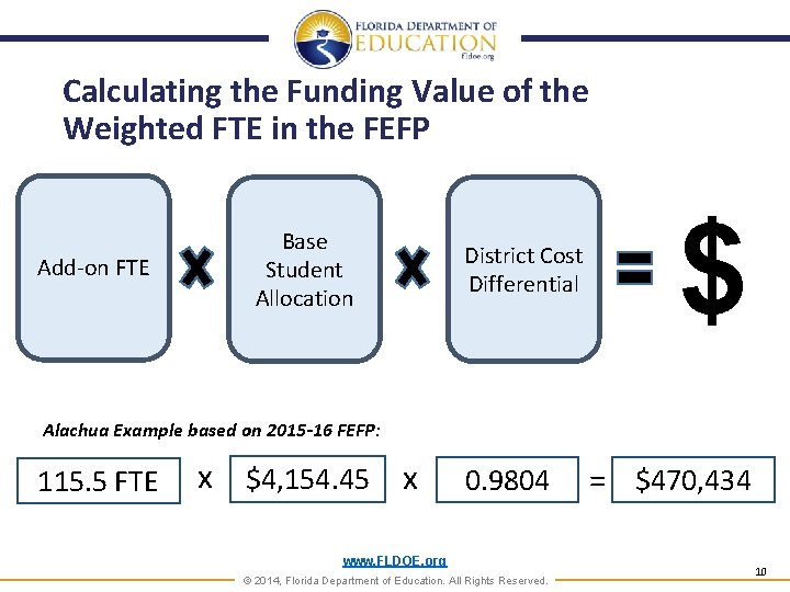 Calculating the Funding Value of the Weighted FTE in the FEFP Add-on FTE Base