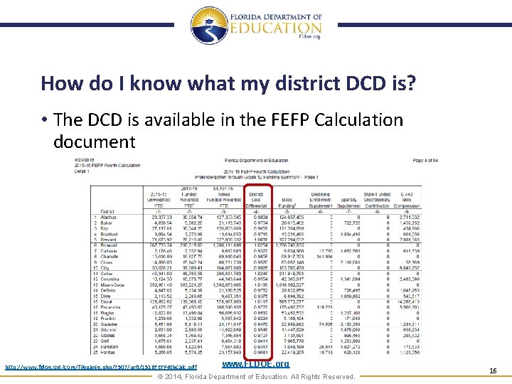 How do I know what my district DCD is? • The DCD is available