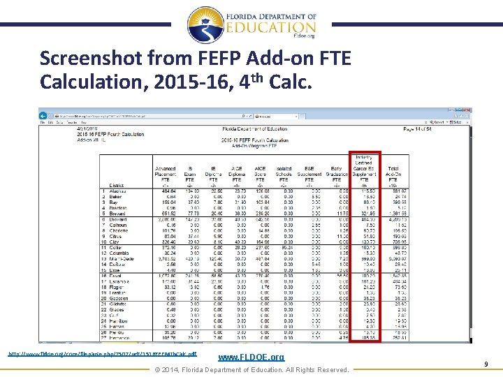 Screenshot from FEFP Add-on FTE Calculation, 2015 -16, 4 th Calc. http: //www. fldoe.