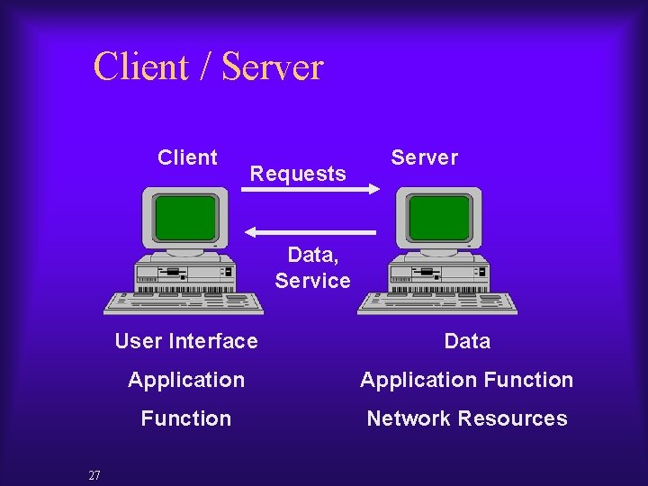 Client / Server Client Requests Server Data, Service 27 User Interface Data Application Function