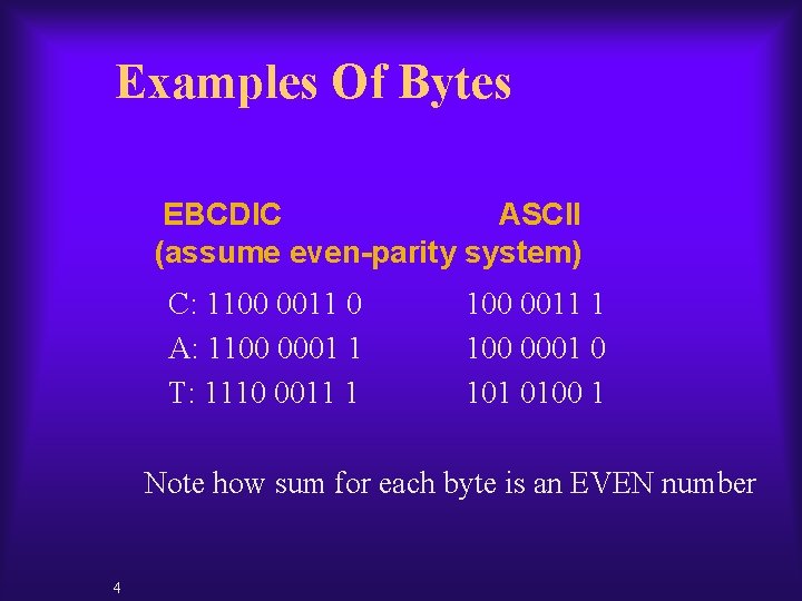 Examples Of Bytes EBCDIC ASCII (assume even-parity system) C: 1100 0011 0 A: 1100