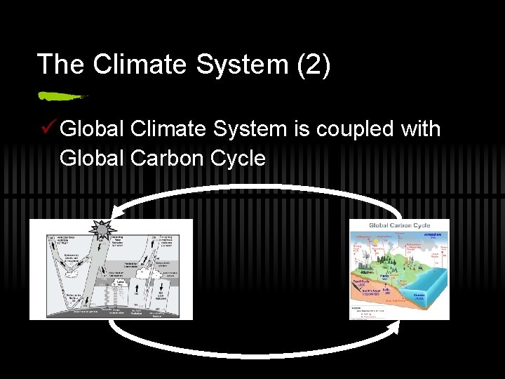 The Climate System (2) ü Global Climate System is coupled with Global Carbon Cycle