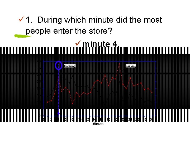 ü 1. During which minute did the most people enter the store? ü minute