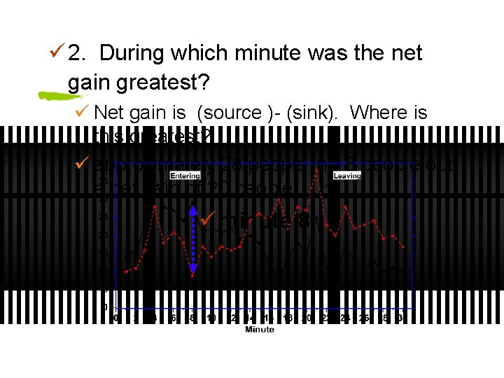 ü 2. During which minute was the net gain greatest? ü Net gain is