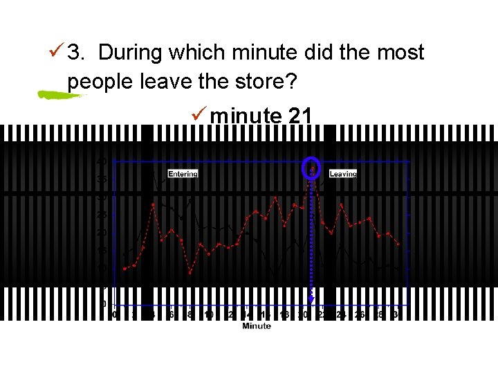 ü 3. During which minute did the most people leave the store? ü minute