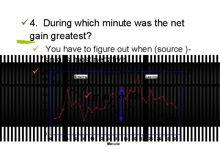 ü 4. During which minute was the net gain greatest? ü You have to
