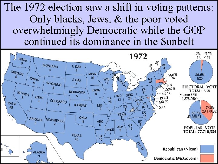 The 1972 election a shift in The saw Election ofvoting 1972 patterns: Only blacks,