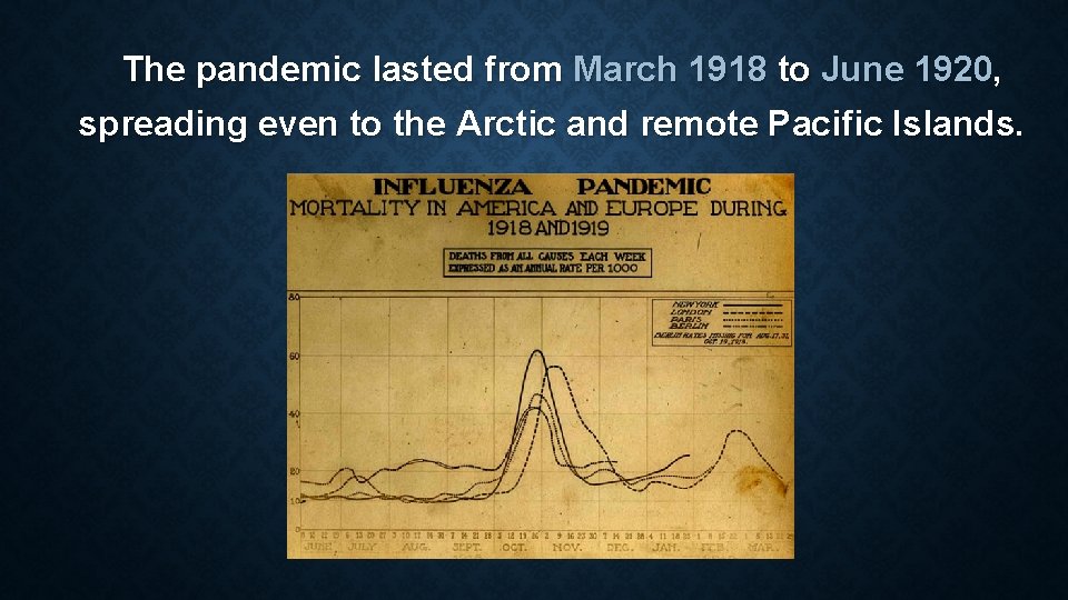The pandemic lasted from March 1918 to June 1920, spreading even to the Arctic